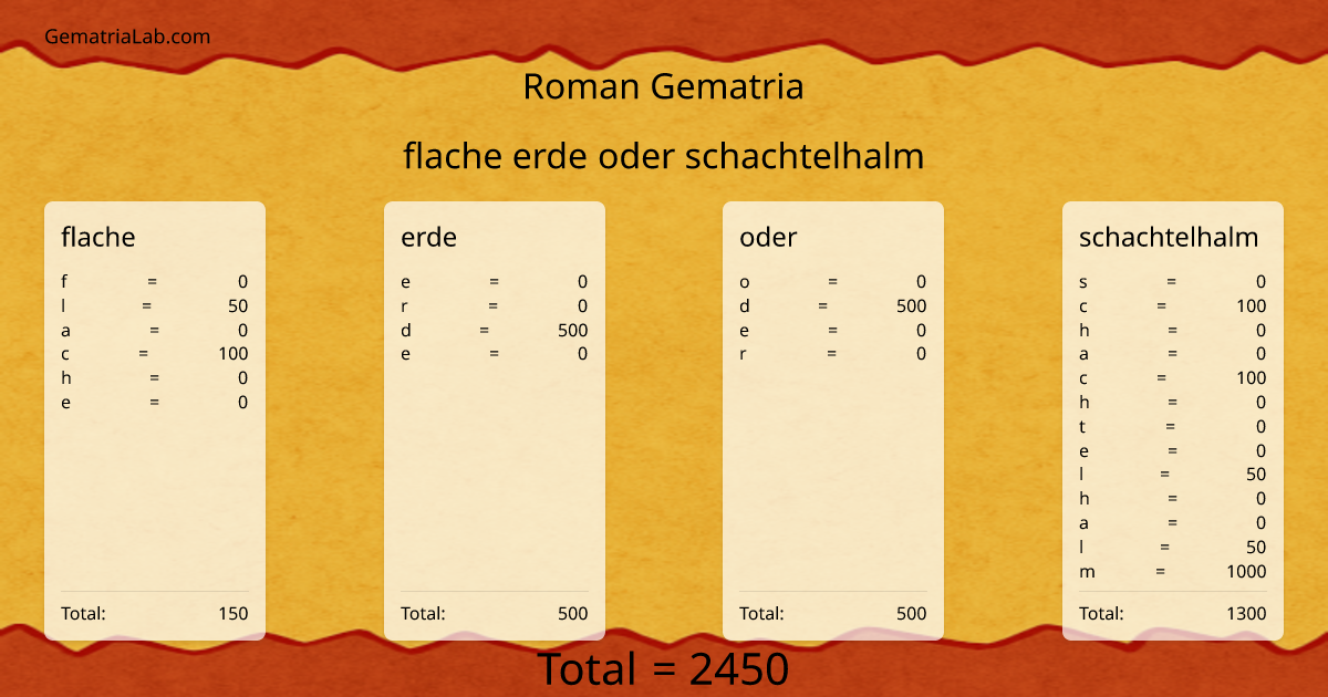 flache erde oder schachtelhalm in roman Gematria